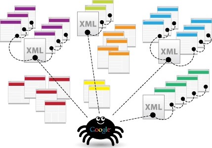 L’importanza di una sitemap XML