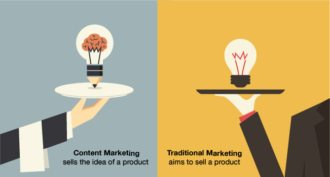 Il Content Marketing come strategia di vendita