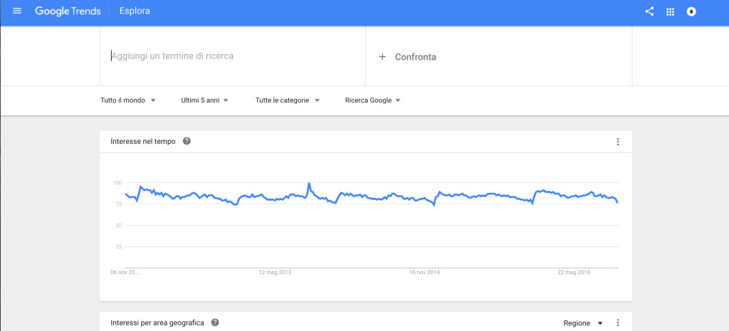 Google Trends - Tool per verificare i volumi di ricerca delle parole chiave