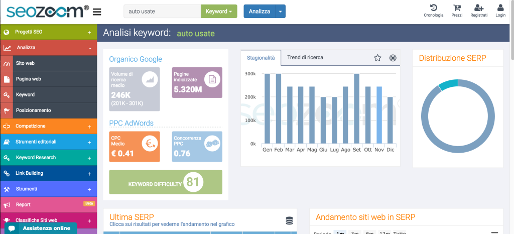 SeoZoom - Suite completa per l'analisi dei siti e delle keyword